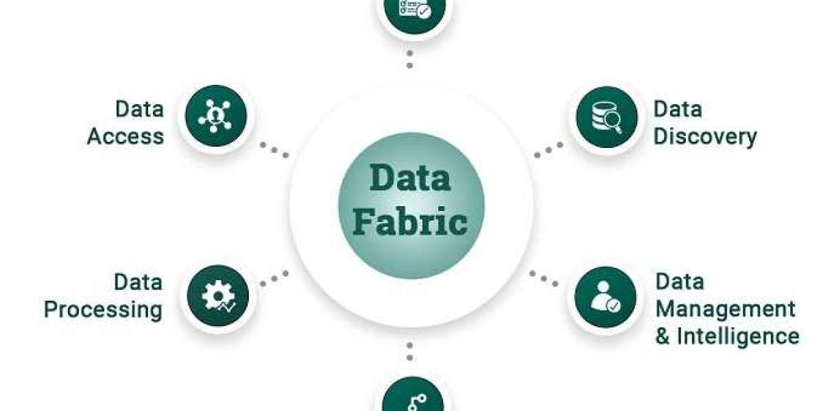 Which Are Top Mergers & Acquisition In Data Fabric Market Globally?