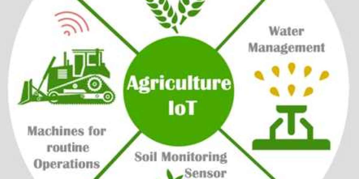 IoT in Agriculture Market 2023 | Present Scenario and Growth Prospects 2032 MRFR