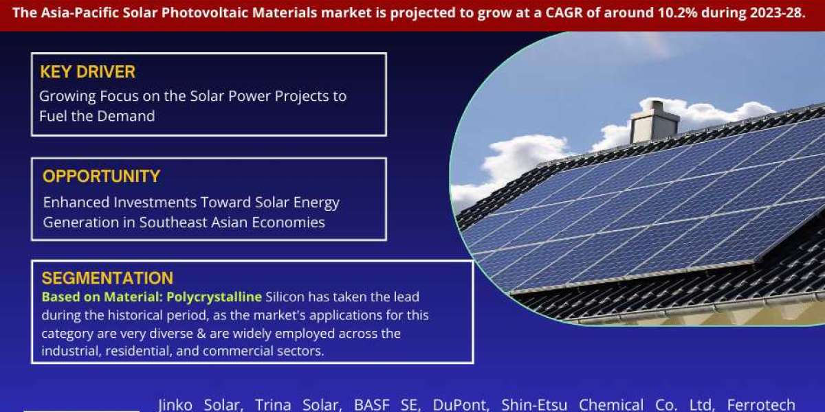 Asia-Pacific Solar Photovoltaic Materials Market Share, Growth, Trends Analysis, Business Opportunities and Forecast 202