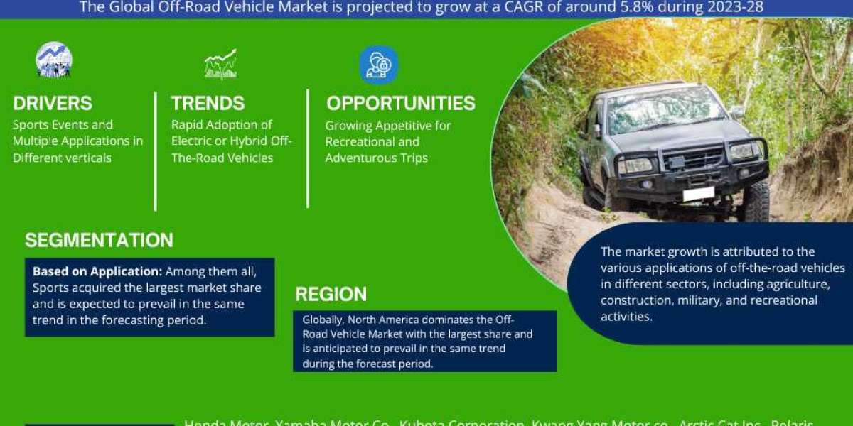 Off-Road Vehicle Market Revenue, Trends Analysis, Expected to Grow 5.8% CAGR, Growth Strategies and Future Outlook 2028: