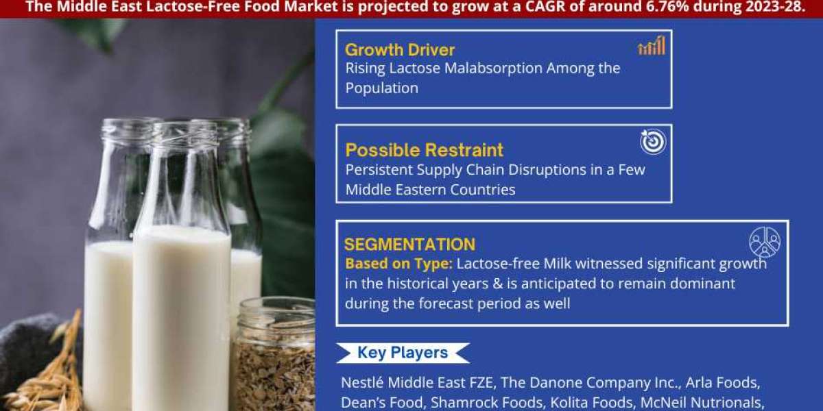 Middle East Lactose-Free Food Market Share, Size, Trends, Growth, Report and Forecast 2023-2028