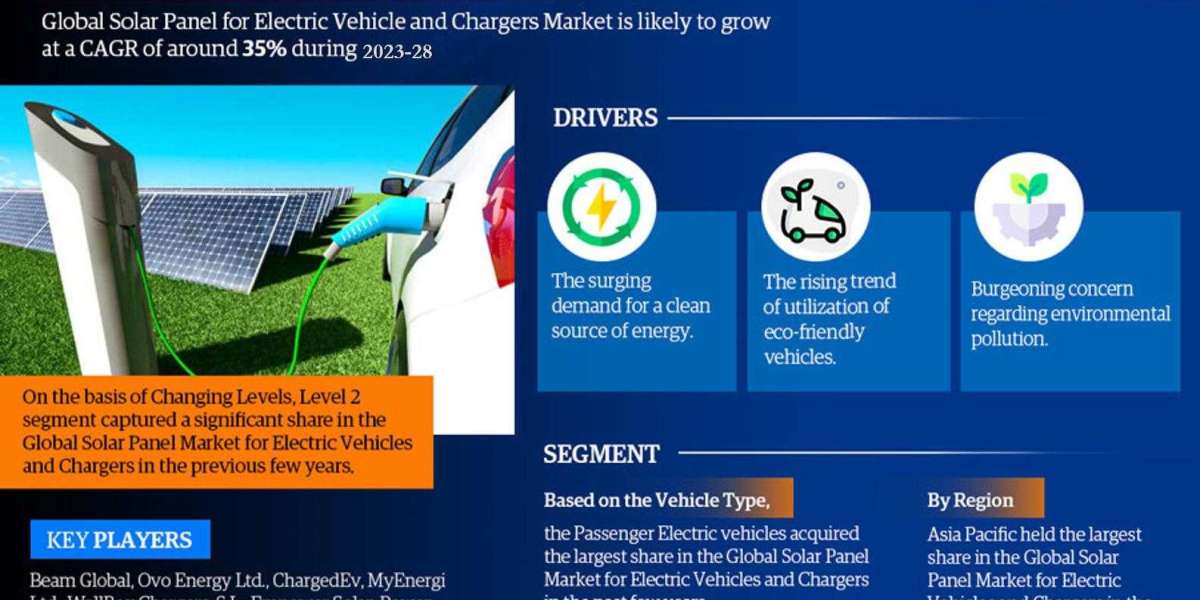 Global Solar Panel for Electric Vehicle and Chargers Market Trend, Size, Share, Trends, Growth, Report and Forecast 2023