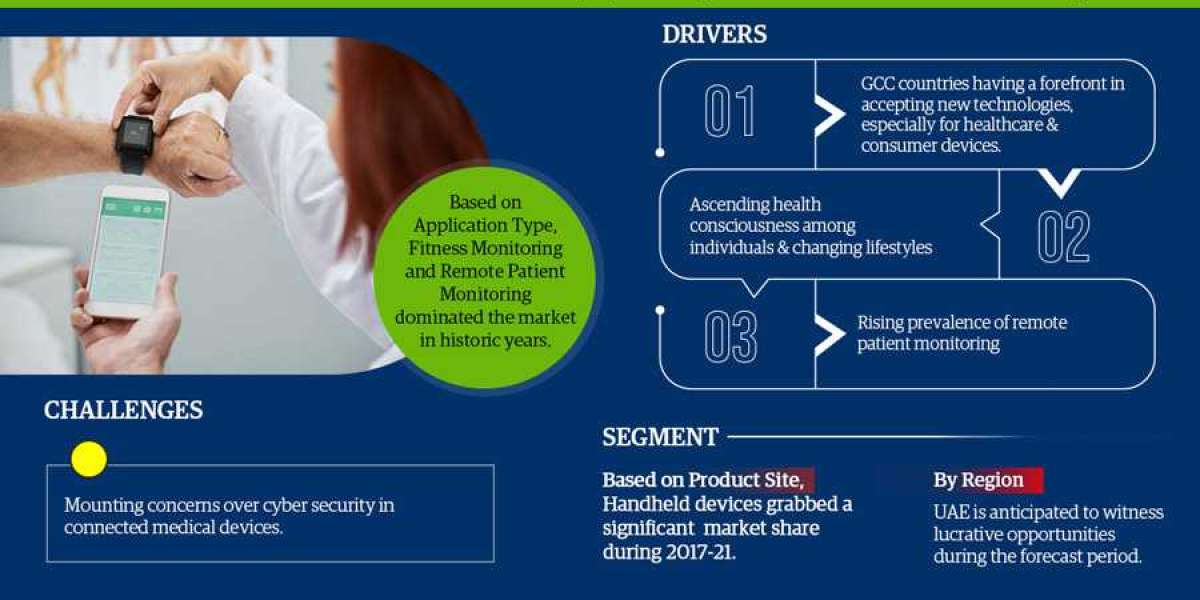 GCC Connected Medical Devices Market Business Strategies and Massive Demand by 2027 Market Share | Revenue and Forecast