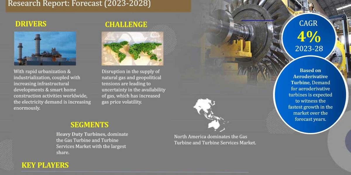 Global Gas Turbine and Turbine Services Market Trend, Size, Share, Trends, Growth, Report and Forecast 2023-2028