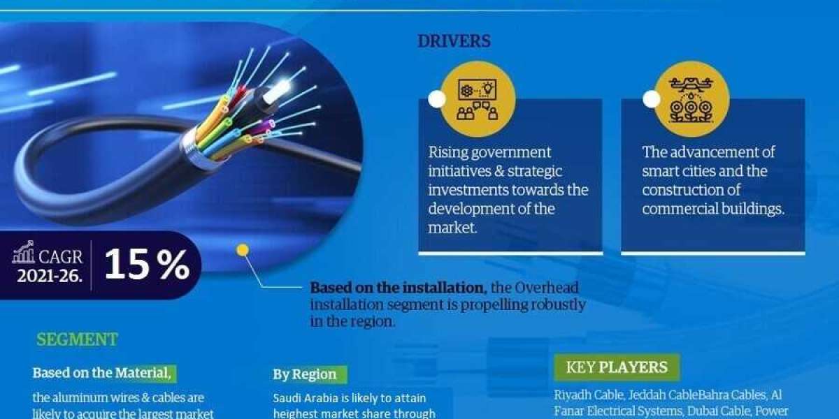 GCC Wires and Cables Market Trend, Size, Share, Trends, Growth, Report and Forecast 2021-2026