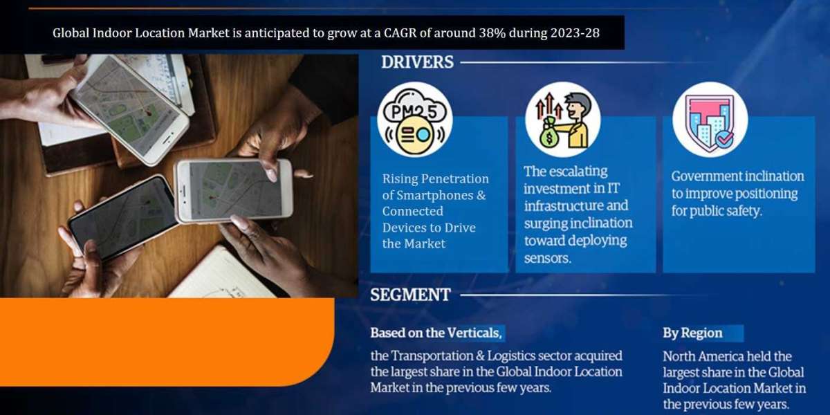 Indoor Location Market Revenue, Trends Analysis, Expected to Grow 38% CAGR, Growth Strategies and Future Outlook 2028: M