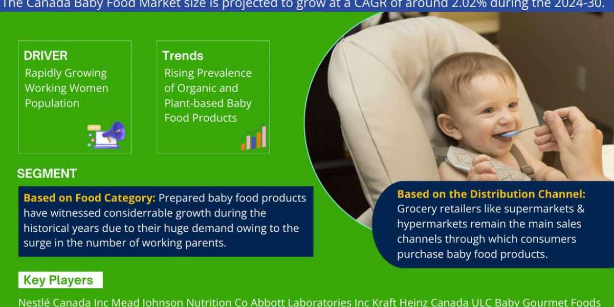 Canada Baby Food Market Size, Share, Trends, Growth, Report and Forecast 2024-2030