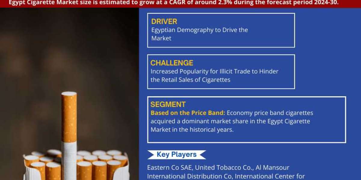 Egypt Cigarette Market Trend, Size, Share, Trends, Growth, Report and Forecast 2024-2030