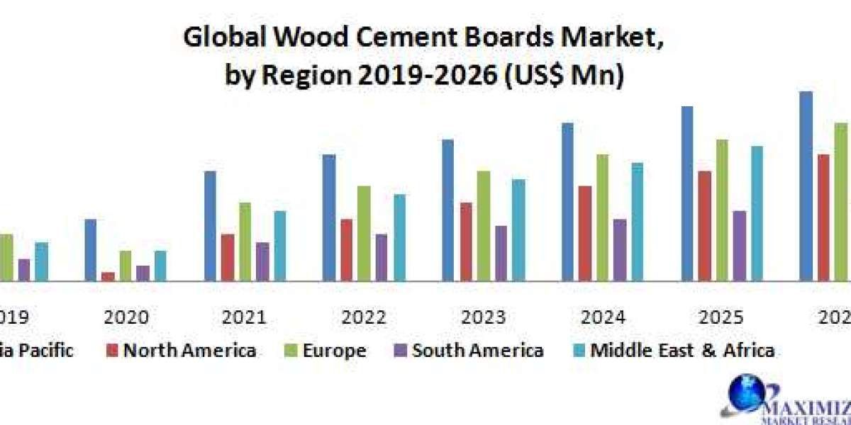 Wood Cement Boards Market Forecasted to Reach US$ XX Mn by 2026.