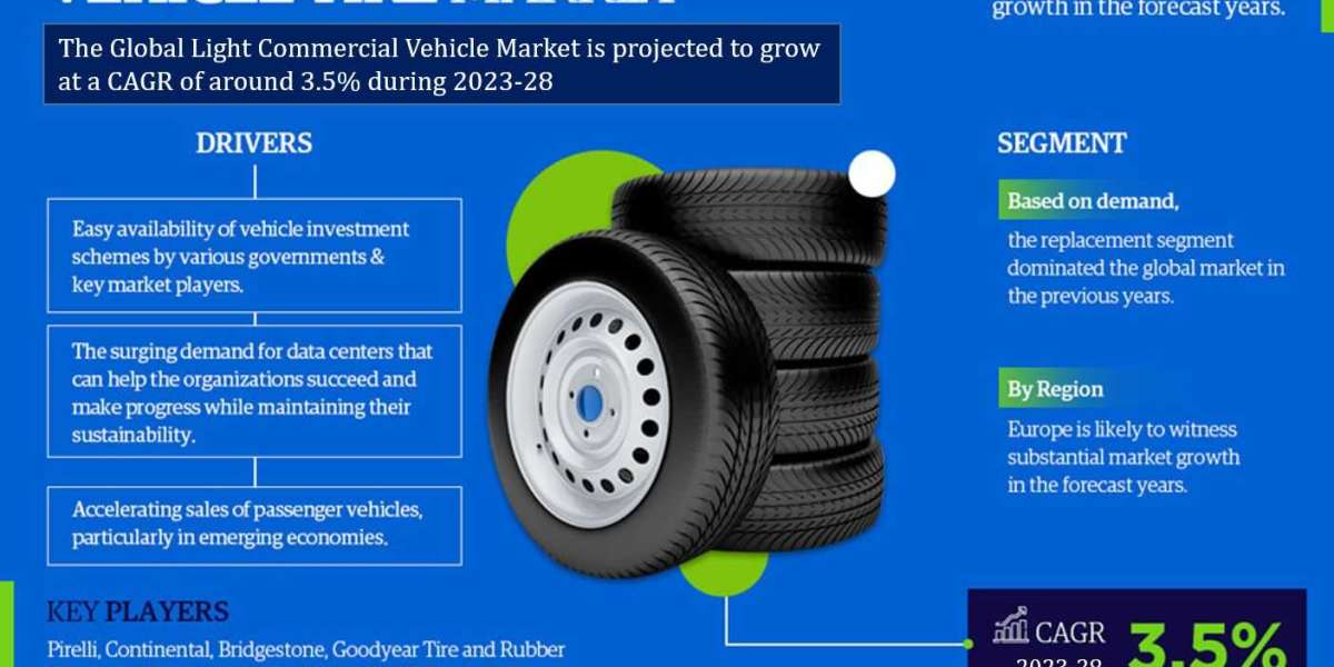 Global Light Commercial Vehicle Tire Market Size, Share, Trends, Growth, Report and Forecast 2023-2028