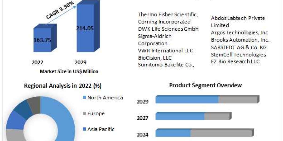 Unveiling the Growth Trajectory: Cryogenic Vials Market Outlook for 2024-2030