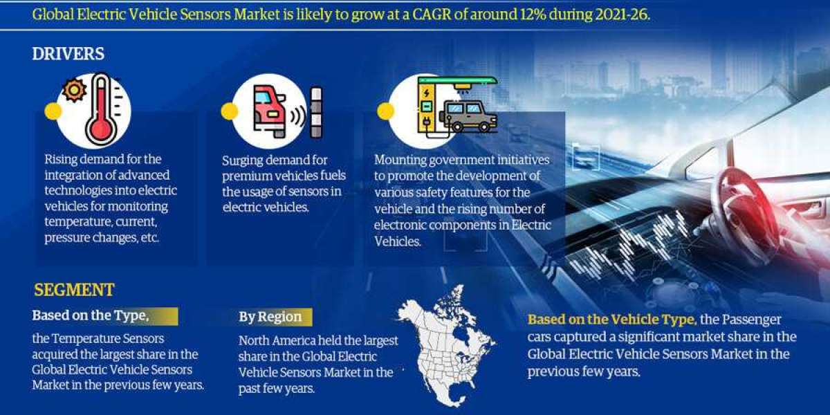 Global Electric Vehicle Sensors Market Trend, Size, Share, Trends, Growth, Report and Forecast 2021-2026