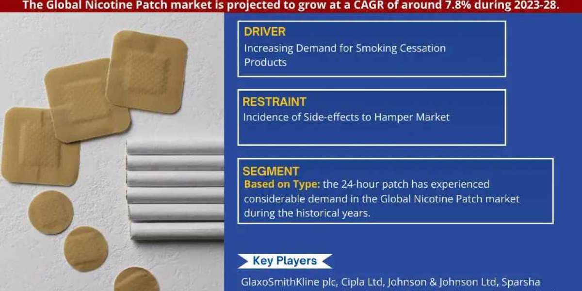 Global Nicotine Patch Market Trend, Size, Share, Trends, Growth, Report and Forecast 2023-2028