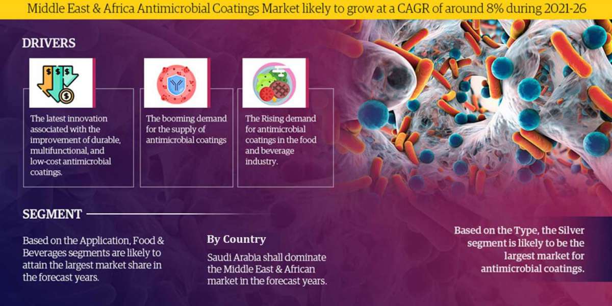 Middle East & Africa Antimicrobial Coatings Market Share, Size, Trends, Growth, Report and Forecast 2021-2026