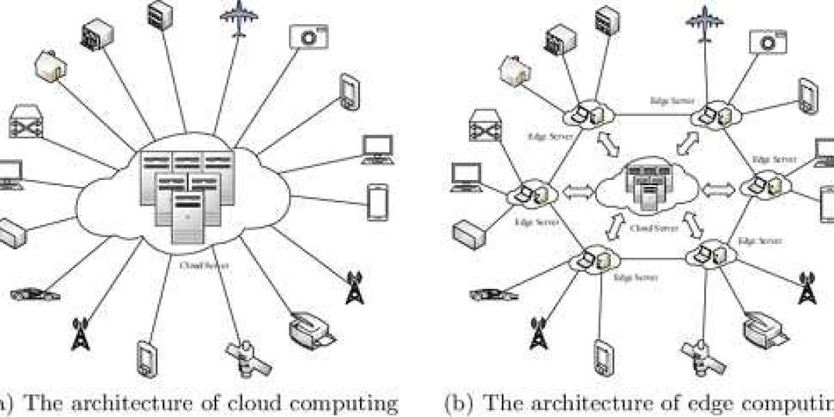 Distributed Edge Cloud Market Size, Share & Growth [2032]