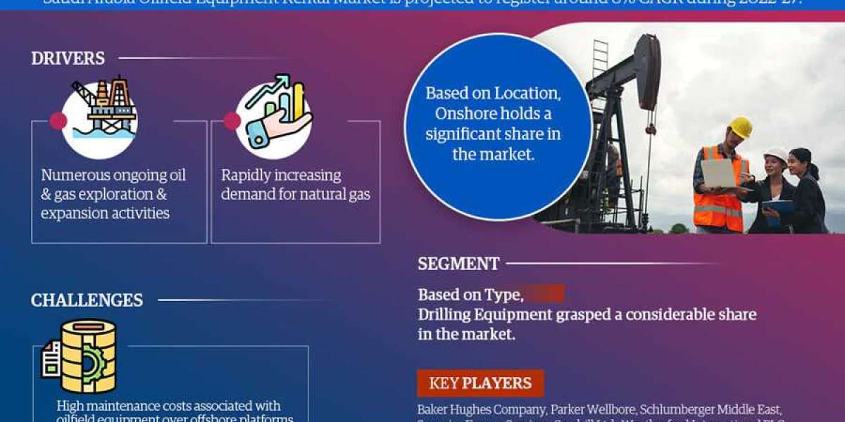 Saudi Arabia Oilfield Equipment Rental Market Trend, Size, Share, Trends, Growth, Report and Forecast 2022-2027