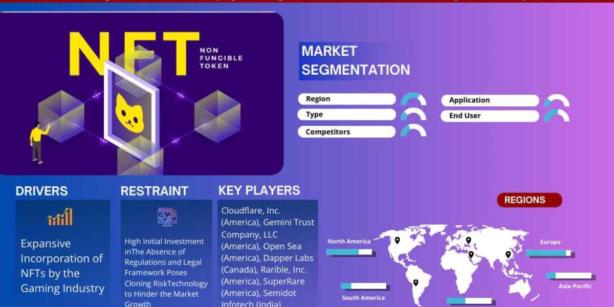 Global Non-Fungible Tokens Market Trend, Size, Share, Trends, Growth, Report and Forecast 2023-2028