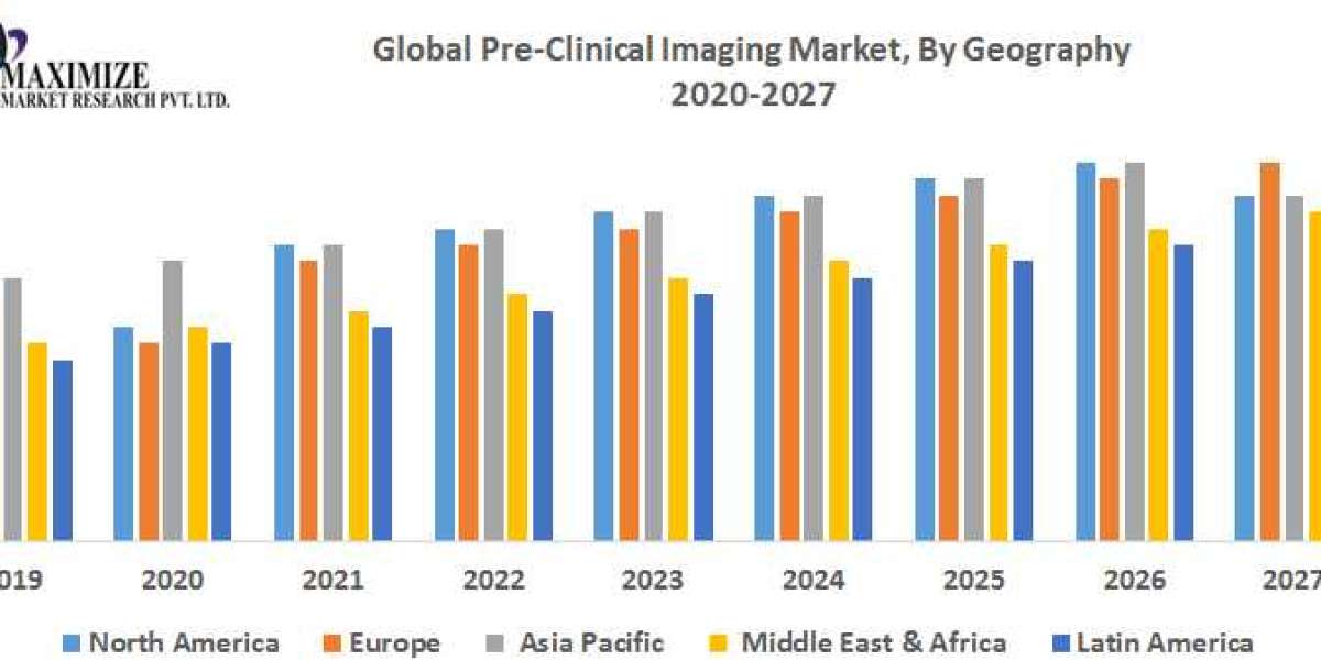 Pre-Clinical Imaging Market Unveiling Share, Industry Growth, Business Strategy, and Regional Outlook for 2026.