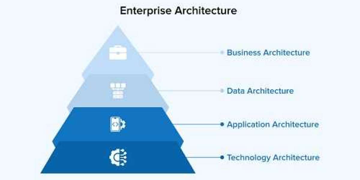 Enterprise Architecture Market Size, Share & Growth [2032]