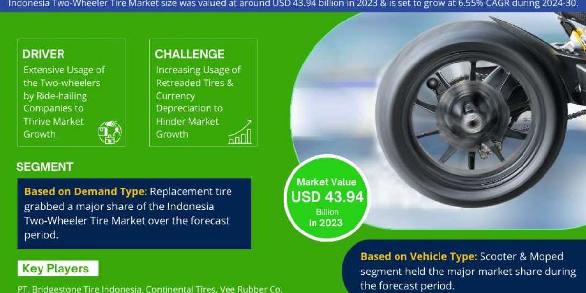 Indonesia Two-Wheeler Tire Market Trend, Size, Share, Trends, Growth, Report and Forecast 2024-2030