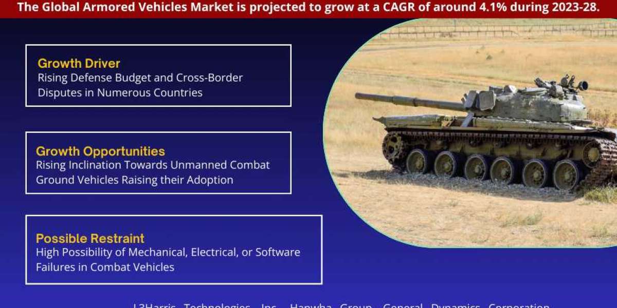 Global Armored Vehicles Market Trend, Size, Share, Trends, Growth, Report and Forecast 2023-2028