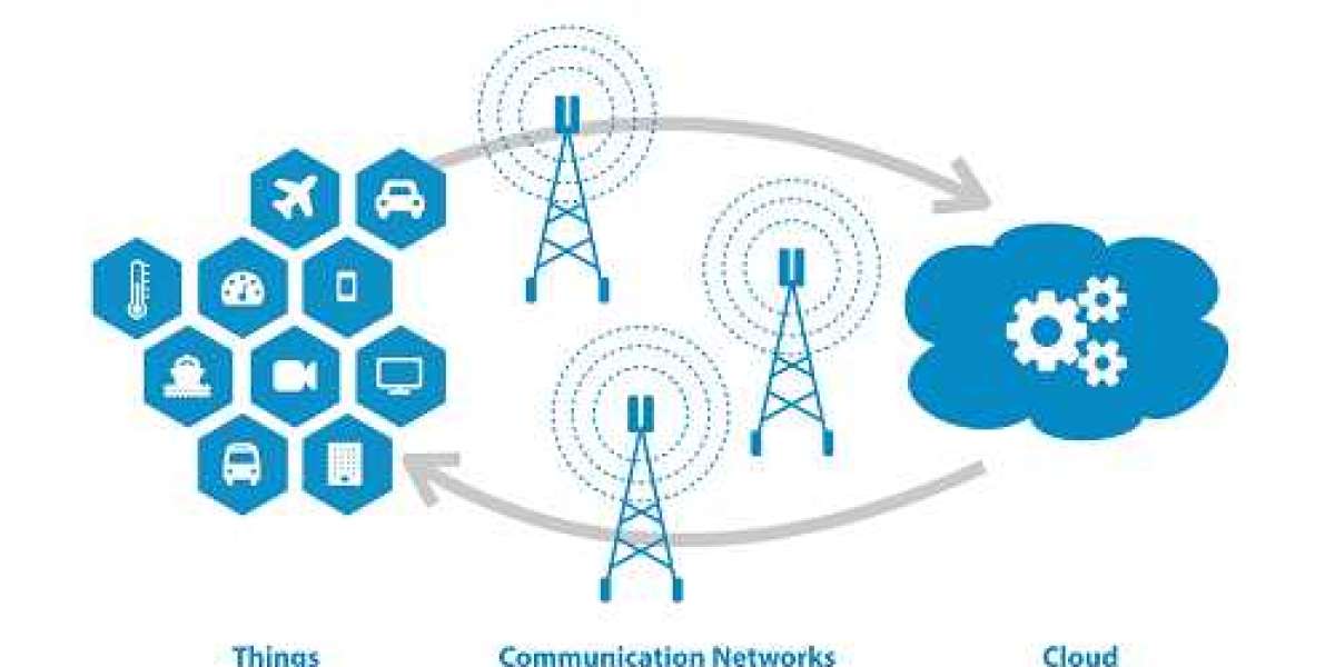 Edge Infrastructure Market Size, Share & Growth [2032]