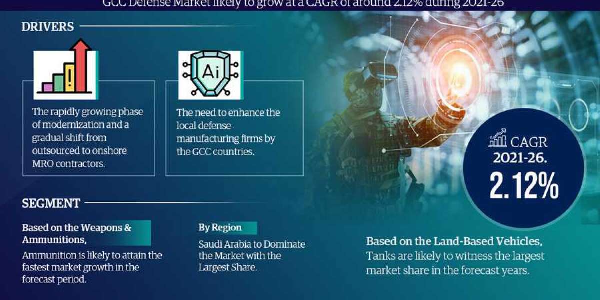 GCC Defense Market Trend, Size, Share, Trends, Growth, Report and Forecast 2021-2026