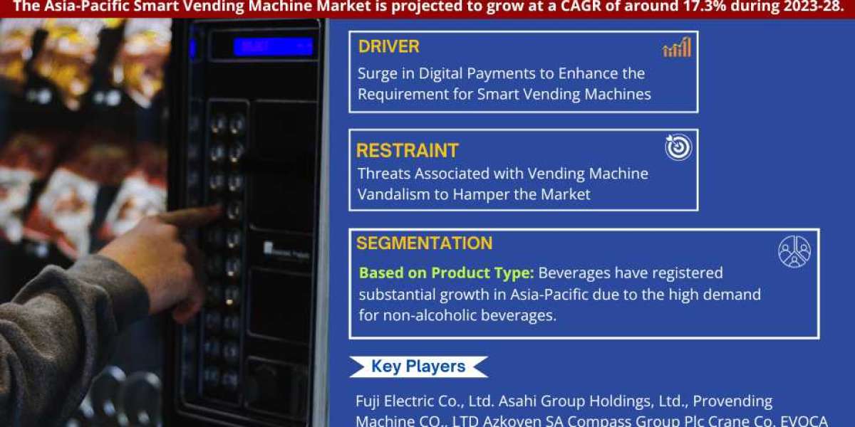 Asia-Pacific Smart Vending Machine Market Trend, Size, Share, Trends, Growth, Report and Forecast 2023-2028