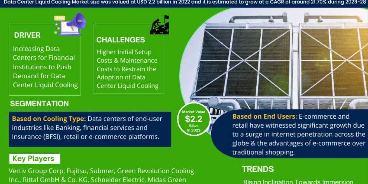 Data Center Liquid Cooling Market Revenue, Trends Analysis, Expected to Grow 21.70% CAGR, Growth Strategies and Future O