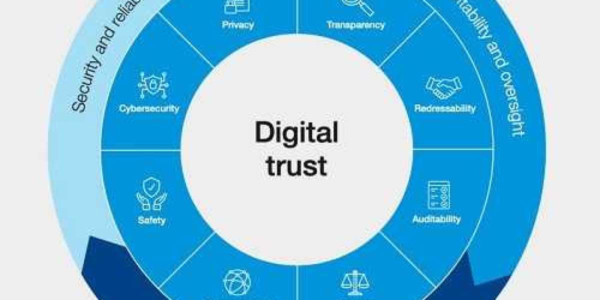 Digital Trust Market Size, Growth | Forecast Analysis [2032]