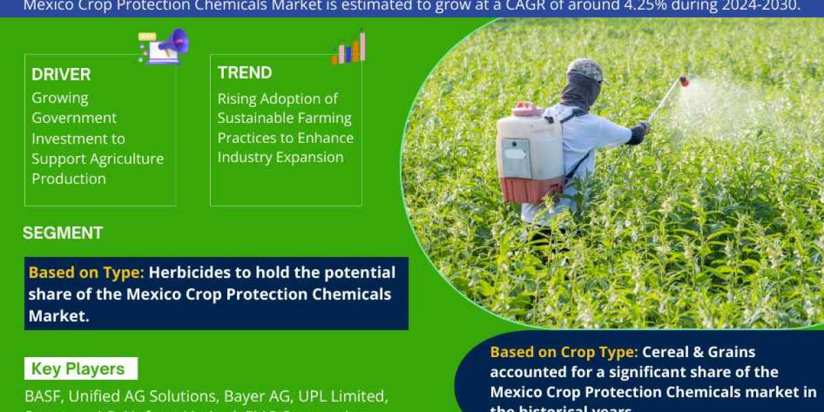 Mexico Crop Protection Chemicals Market Trend, Size, Share, Trends, Growth, Report and Forecast 2024-2030