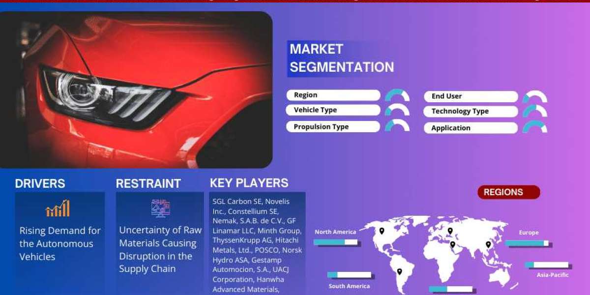 Global Next-Generation Automotive Lighting Market Trend, Size, Share, Trends, Growth, Report and Forecast 2023-2028