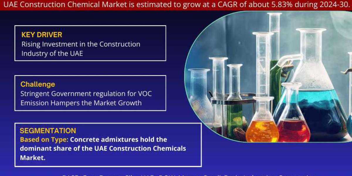 UAE Construction Chemicals Market Share, Size, Trends, Growth, Report and Forecast 2024-2030