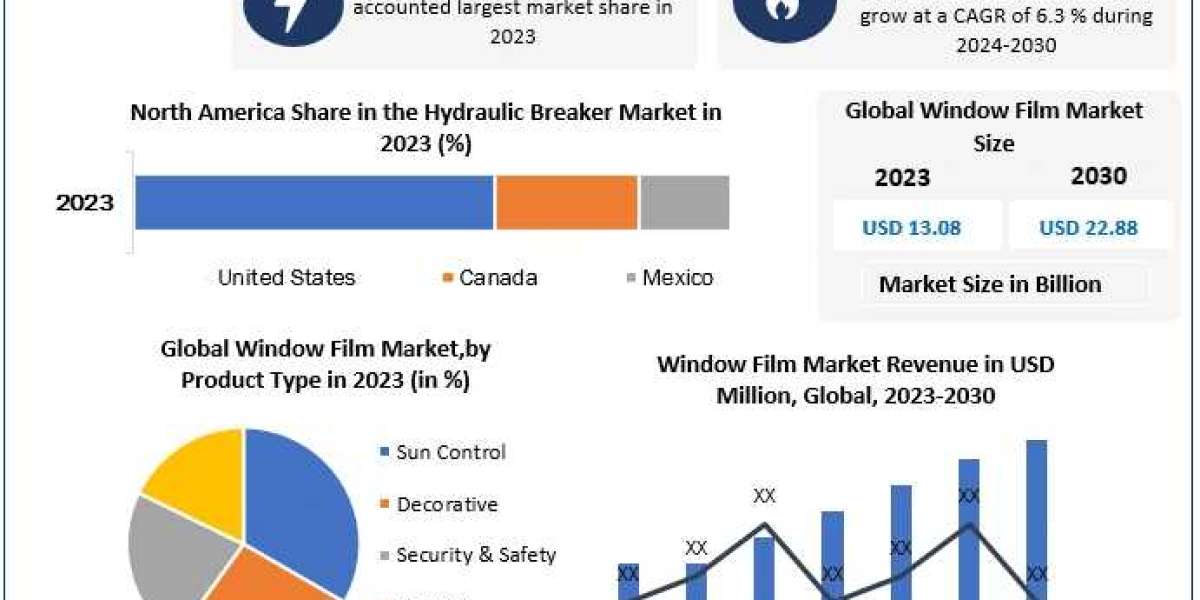 Window Film Market Momentum: Trends, Size, Share, and Growth | 2024-2030