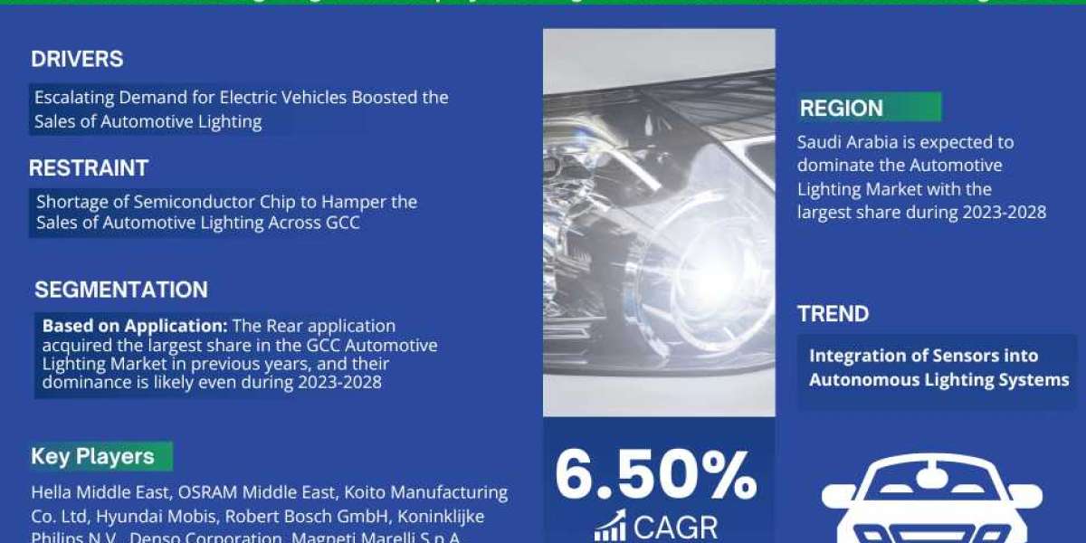 GCC Automotive Lighting Market Trend, Size, Share, Trends, Growth, Report and Forecast 2023-2028