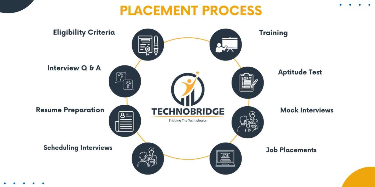 Elevate Your Career: Enroll in Online Clinical Research Courses with Technobridge