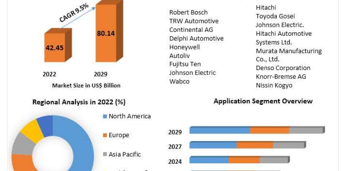 Automotive Electronic Stability Control Systems Market Highlights and Forecasts to 2029