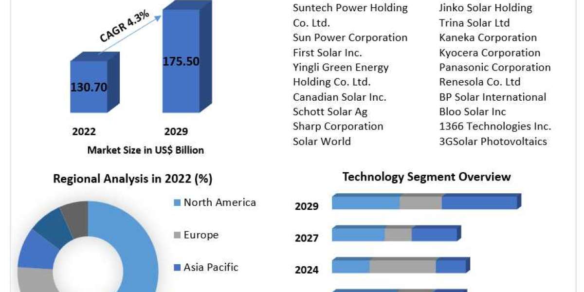 Solar Photovoltaic Panels Market Driven by Growth in Application Industries