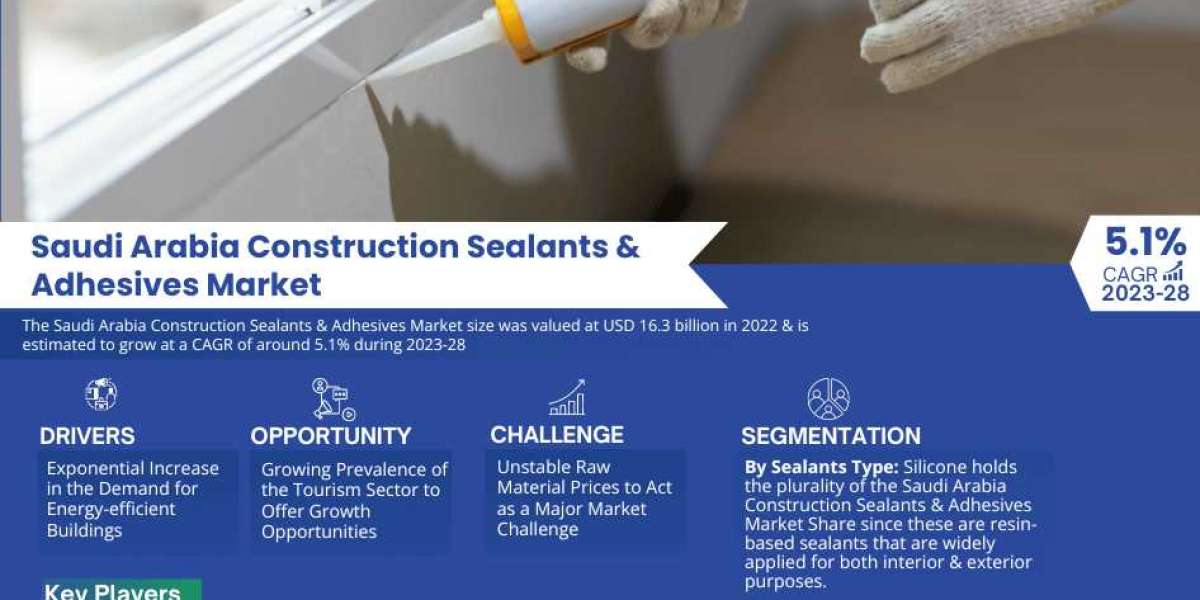 Saudi Arabia Construction Sealants & Adhesives Market Size, Share, Trends, Growth, Report and Forecast 2023-2028