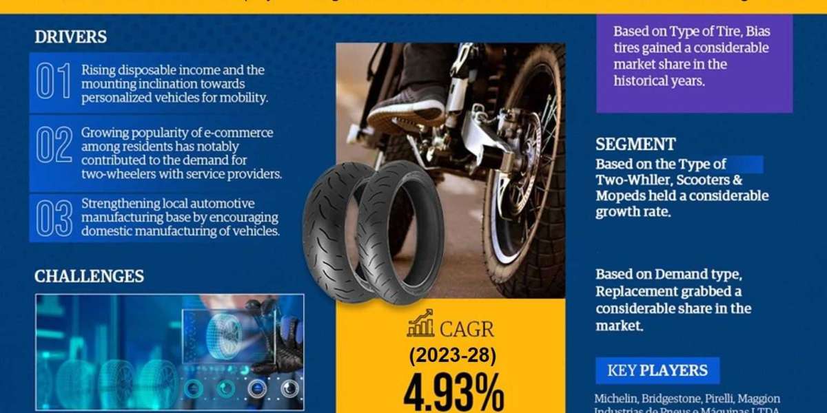 Brazil Two-wheeler Tire Market Trend, Size, Share, Trends, Growth, Report and Forecast 2023-2028