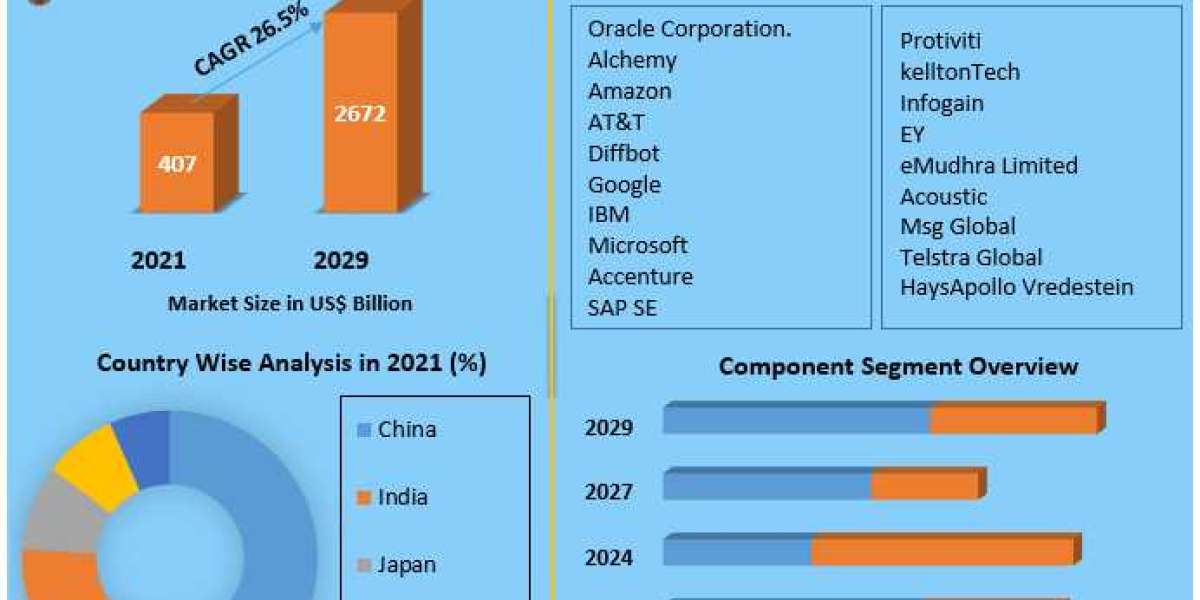 Asia Pacific Digital Transformation Market Forecasts, Trend Analysis & Opportunity Assessments