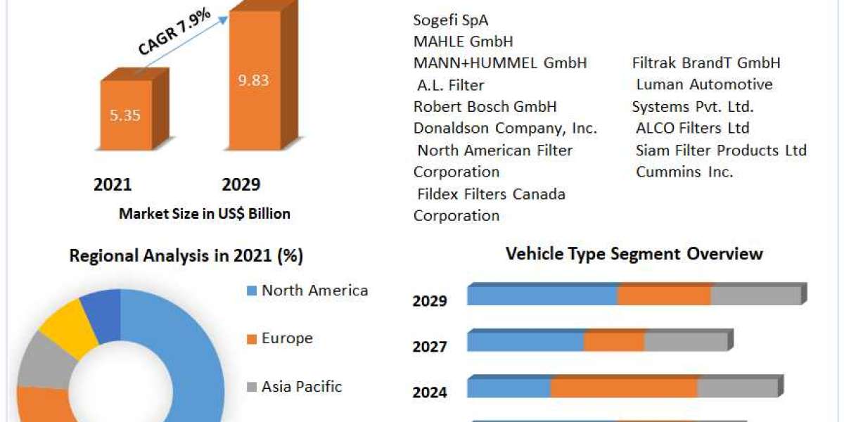 Engine Air Filter Market Opportunities, Future Trends, Business Demand and Growth Forecast 2029