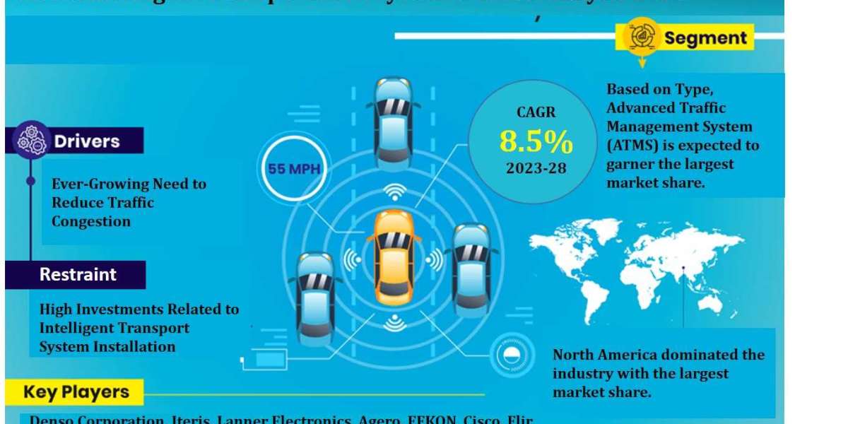 Global Intelligent Transportation System Market Size, Share, Trends, Growth, Report and Forecast 2023-2028