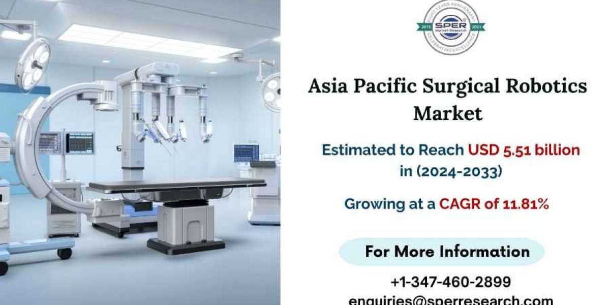 Asia Pacific Surgical Robotics Market Revenue, Growth Drivers, CAGR Status, Challenges and Future Opportunities Till 203