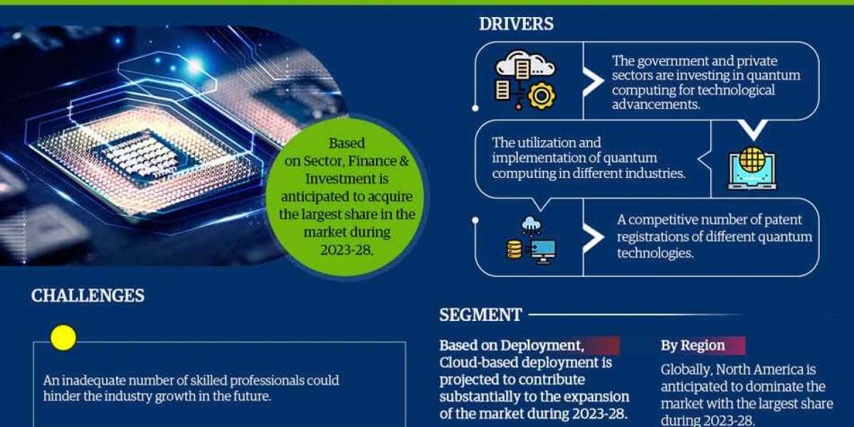 Global Quantum Computing Market Trend, Size, Share, Trends, Growth, Report and Forecast 2023-2028