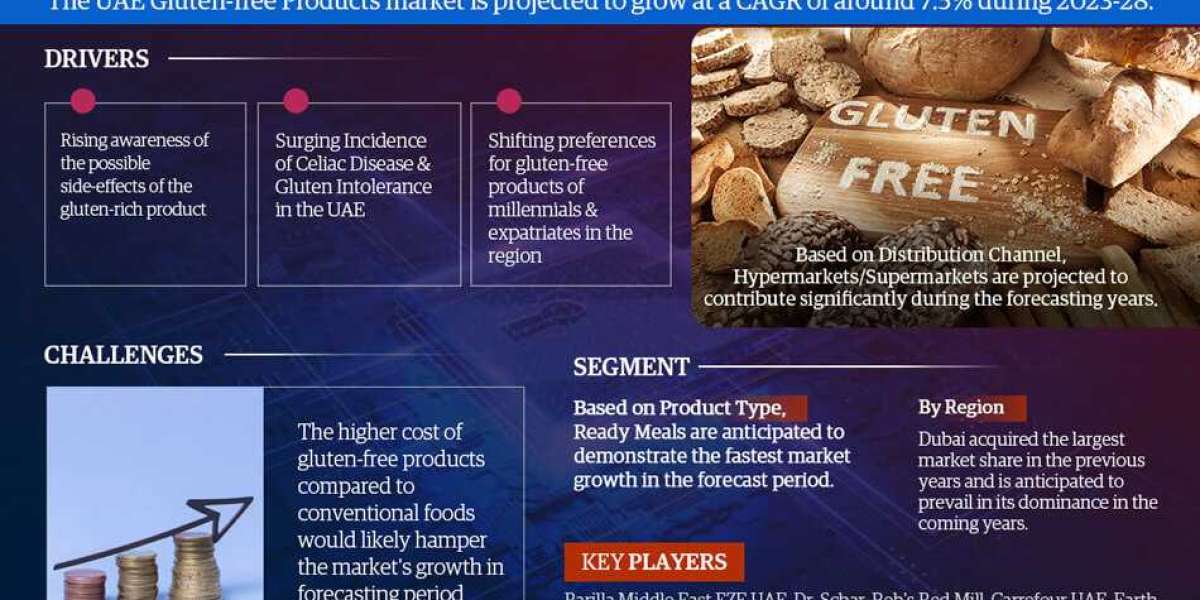 UAE Gluten-free Products Market Scope, Size, Share, Growth Opportunities and Future Strategies 2028: Markntel Advisors