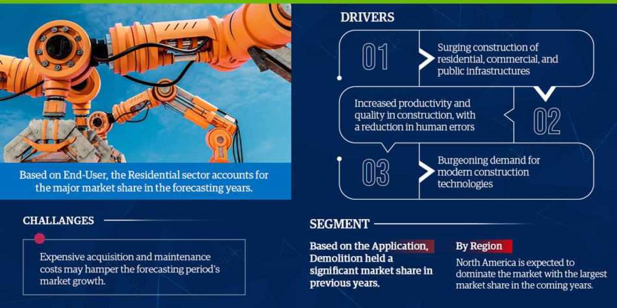 Construction Robots Market Scope, Size, Share, Growth Opportunities and Future Strategies 2028: MarkNtel Advisors