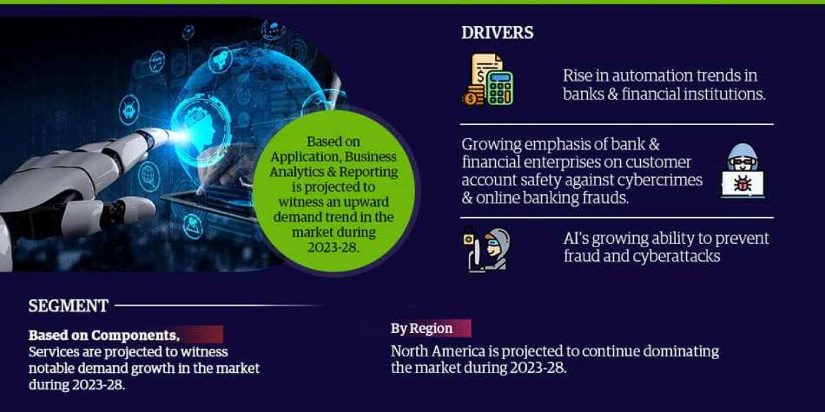 Global Artificial Intelligence (AI) in Fintech Market Trend, Size, Share, Trends, Growth, Report and Forecast 2023-2028