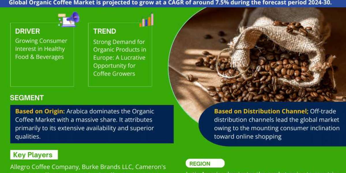 Global Organic Coffee Market Trend, Size, Share, Trends, Growth, Report and Forecast 2024-2030