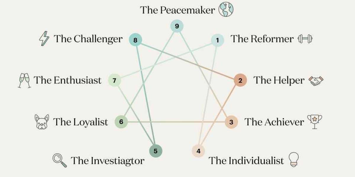 Unlocking the Secrets of Your Personality with the Enneagram Test